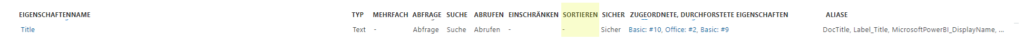 search titel property nicht sortierbar
